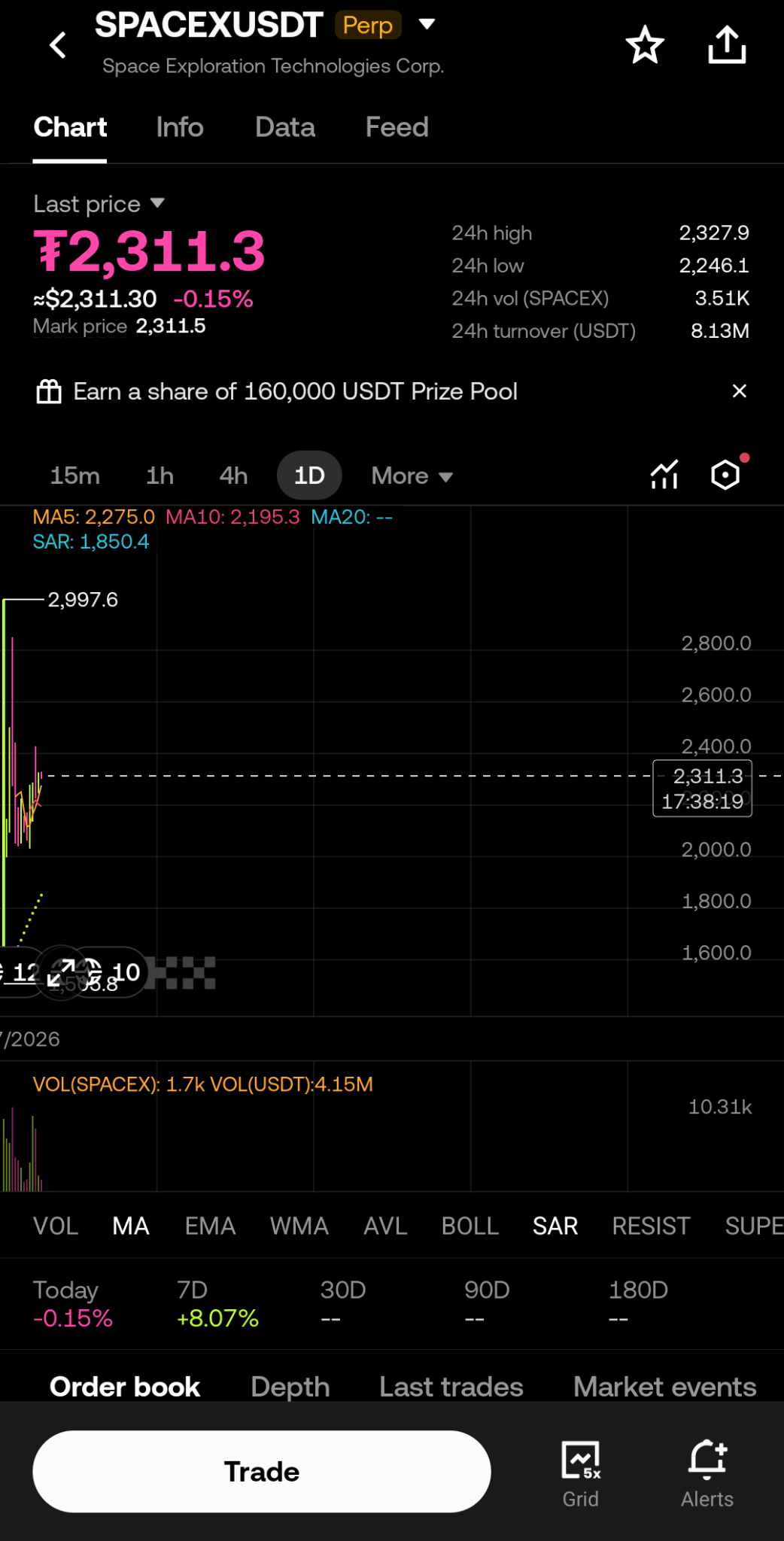 OKX SPACEXUSDT perpetual futures trading screen